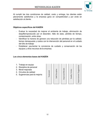 METODOLOGIA KAIZEN
12
Al cumplir las tres condiciones de calidad, costo y entrega, los clientes están
plenamente satisfechos y la empresa gana en competitividad y por ende en
satisfacción al cliente.
Objetivos específicos del KAIZEN
- Evaluar la necesidad de mejorar el ambiente de trabajo, eliminación de
despilfarroproducido por el desorden, falta de aseo, pérdida de tiempo,
contaminación, entre otras.
- Identificar la manera de generar una reducción de pérdidas por la calidad,
tiempo derespuesta y costos con la intervención del personal en el cuidado
del sitio de trabajo
- Establecer yaumentar la conciencia de cuidado y conservación de los
equipos y otros recursos de la empresa.
Los cinco elementos bases del KAIZEN
1. Trabajo en equipo
2. Disciplina de personal
3. Moral mejorada
4. Circuitos de calidad
5. Sugerencias para la mejoría
 