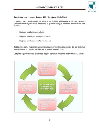 METODOLOGIA KAIZEN
18
Continuos Improvement System CIS – Goodyear Chile Plant
El equipo CIS, responsable de llevar a la práctica los objetivos de mejoramiento
continuo de la organización, considera a grandes rasgos, mejoras continuas en tres
niveles:
- Mejoras en el propio producto
- Mejoras en los procesos productivos
- Mejoras en el desempeño del sistema
Todos ellos como requisitos fundamentales dentro del sexto principio de los Sistemas
de Gestión de la Calidad basados en la norma ISO 9001:2000.
La figura siguiente ilustra el ciclo de mejora continua conforme a la norma ISO 9001:
 