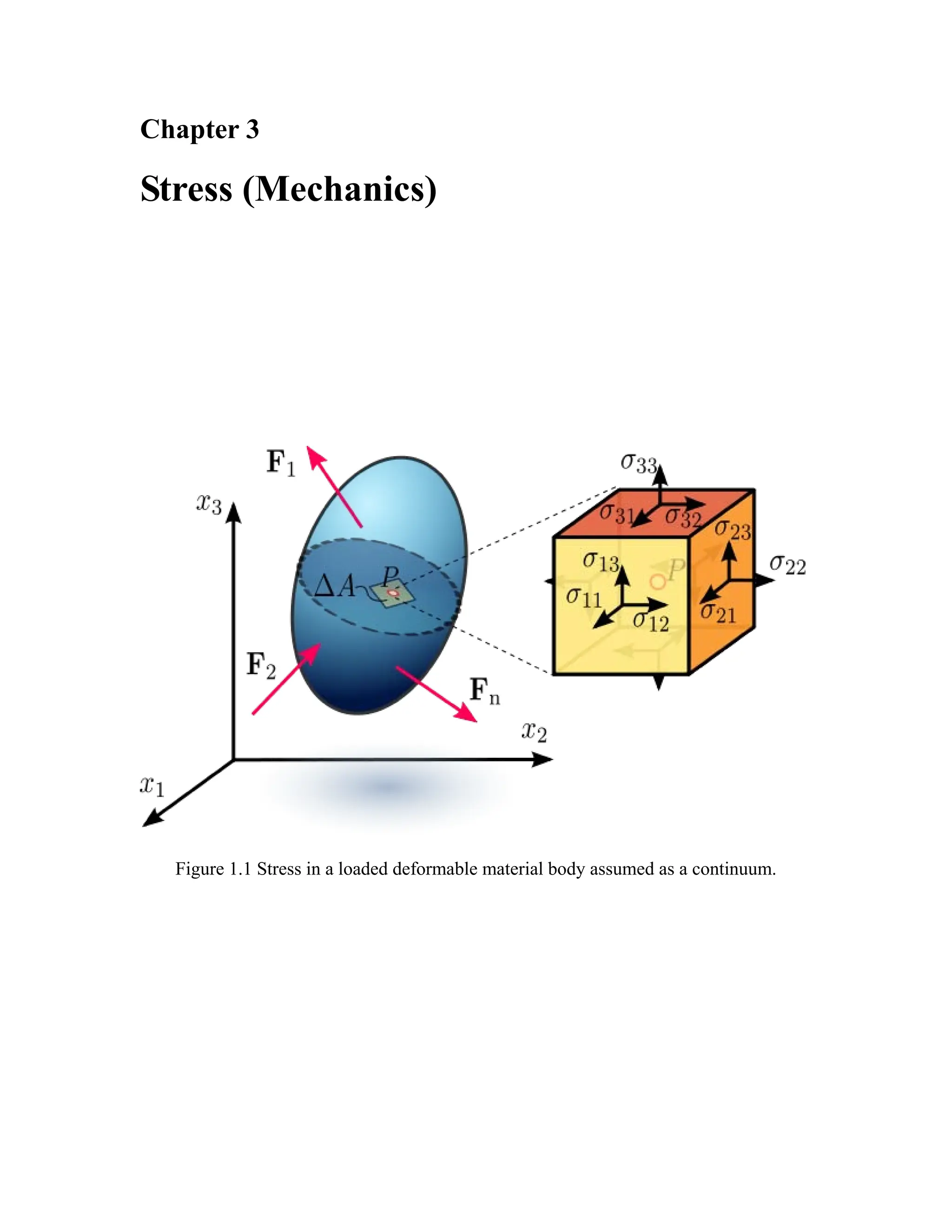 Chapter 3
Stress (Mechanics)
Figure 1.1 Stress in a loaded deformable material body assumed as a continuum.
 