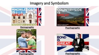 Imagery and Symbolism
Psychographic
Psychographic
Demographic
Psychographic
 