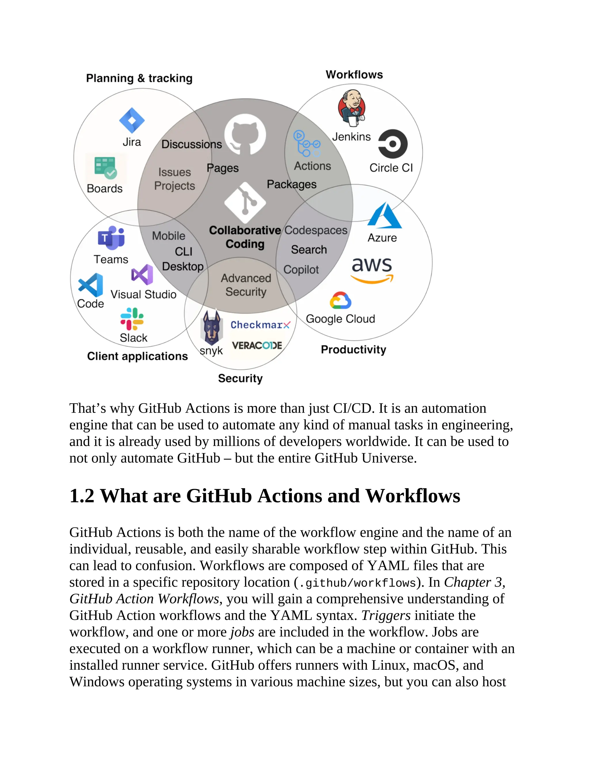 That’s why GitHub Actions is more than just CI/CD. It is an automation
engine that can be used to automate any kind of manual tasks in engineering,
and it is already used by millions of developers worldwide. It can be used to
not only automate GitHub – but the entire GitHub Universe.
1.2 What are GitHub Actions and Workflows
GitHub Actions is both the name of the workflow engine and the name of an
individual, reusable, and easily sharable workflow step within GitHub. This
can lead to confusion. Workflows are composed of YAML files that are
stored in a specific repository location (.github/workflows). In Chapter 3,
GitHub Action Workflows, you will gain a comprehensive understanding of
GitHub Action workflows and the YAML syntax. Triggers initiate the
workflow, and one or more jobs are included in the workflow. Jobs are
executed on a workflow runner, which can be a machine or container with an
installed runner service. GitHub offers runners with Linux, macOS, and
Windows operating systems in various machine sizes, but you can also host
 