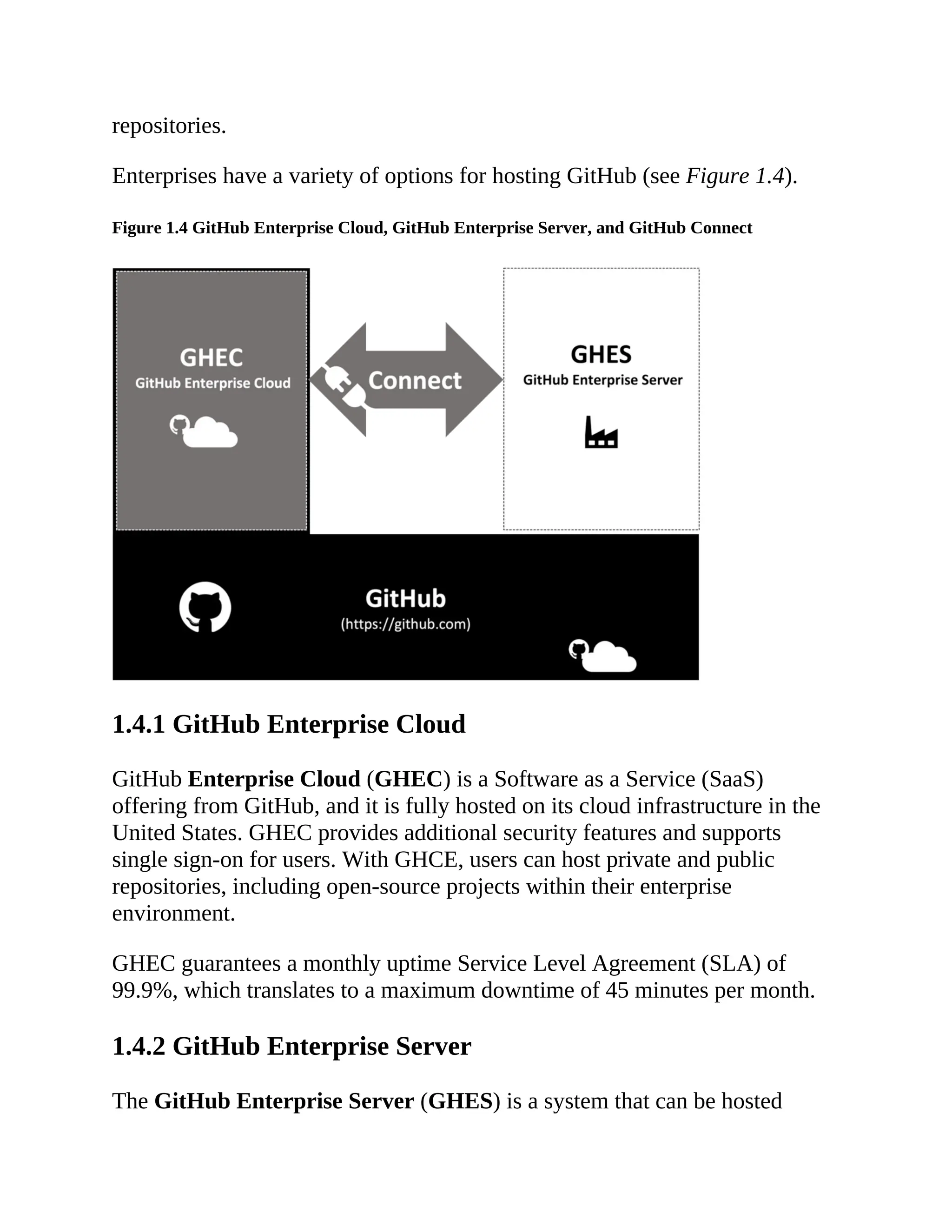 repositories.
Enterprises have a variety of options for hosting GitHub (see Figure 1.4).
Figure 1.4 GitHub Enterprise Cloud, GitHub Enterprise Server, and GitHub Connect
1.4.1 GitHub Enterprise Cloud
GitHub Enterprise Cloud (GHEC) is a Software as a Service (SaaS)
offering from GitHub, and it is fully hosted on its cloud infrastructure in the
United States. GHEC provides additional security features and supports
single sign-on for users. With GHCE, users can host private and public
repositories, including open-source projects within their enterprise
environment.
GHEC guarantees a monthly uptime Service Level Agreement (SLA) of
99.9%, which translates to a maximum downtime of 45 minutes per month.
1.4.2 GitHub Enterprise Server
The GitHub Enterprise Server (GHES) is a system that can be hosted
 