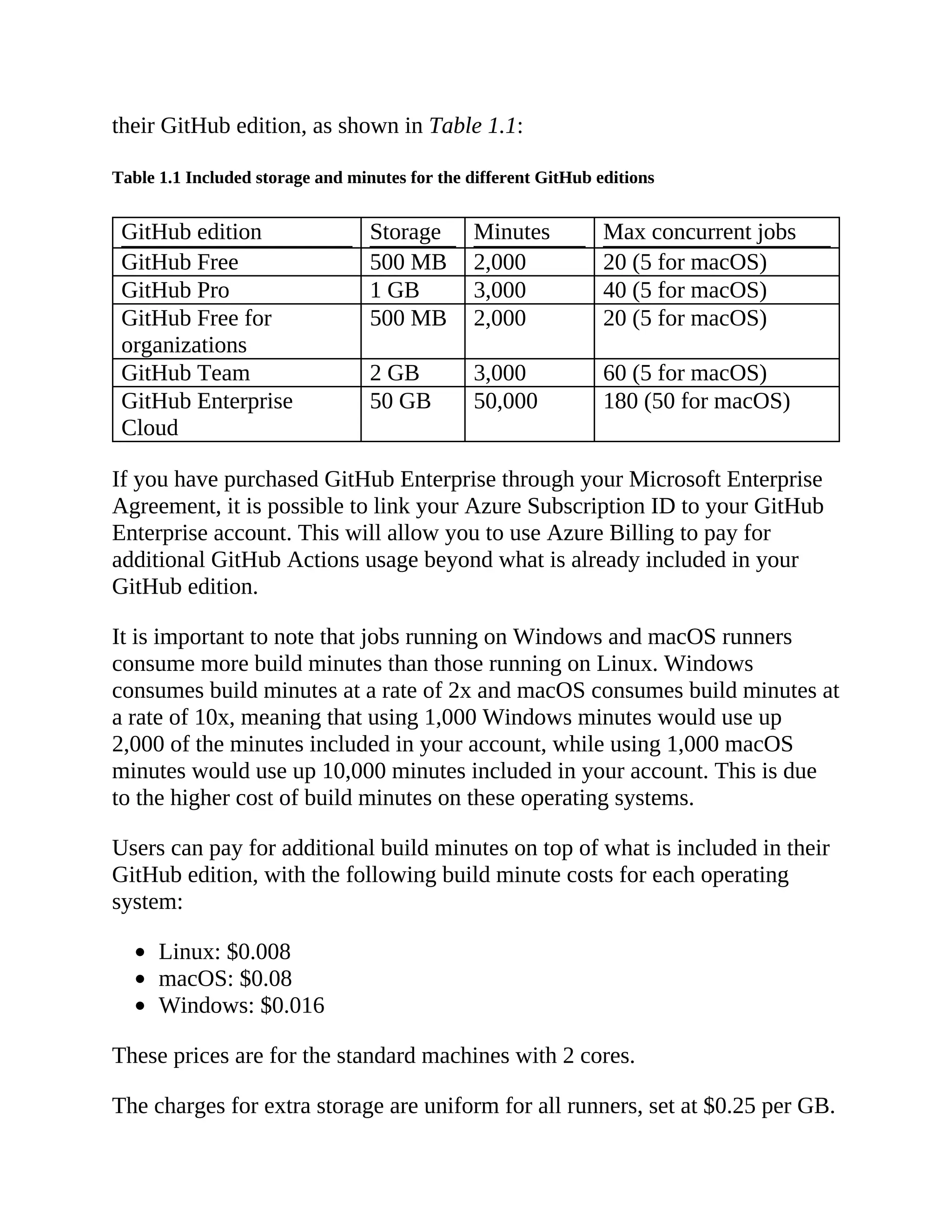 their GitHub edition, as shown in Table 1.1:
Table 1.1 Included storage and minutes for the different GitHub editions
GitHub edition Storage Minutes Max concurrent jobs
GitHub Free 500 MB 2,000 20 (5 for macOS)
GitHub Pro 1 GB 3,000 40 (5 for macOS)
GitHub Free for
organizations
500 MB 2,000 20 (5 for macOS)
GitHub Team 2 GB 3,000 60 (5 for macOS)
GitHub Enterprise
Cloud
50 GB 50,000 180 (50 for macOS)
If you have purchased GitHub Enterprise through your Microsoft Enterprise
Agreement, it is possible to link your Azure Subscription ID to your GitHub
Enterprise account. This will allow you to use Azure Billing to pay for
additional GitHub Actions usage beyond what is already included in your
GitHub edition.
It is important to note that jobs running on Windows and macOS runners
consume more build minutes than those running on Linux. Windows
consumes build minutes at a rate of 2x and macOS consumes build minutes at
a rate of 10x, meaning that using 1,000 Windows minutes would use up
2,000 of the minutes included in your account, while using 1,000 macOS
minutes would use up 10,000 minutes included in your account. This is due
to the higher cost of build minutes on these operating systems.
Users can pay for additional build minutes on top of what is included in their
GitHub edition, with the following build minute costs for each operating
system:
Linux: $0.008
macOS: $0.08
Windows: $0.016
These prices are for the standard machines with 2 cores.
The charges for extra storage are uniform for all runners, set at $0.25 per GB.
 