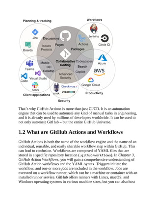 GitHub Actions in Action MEAP V03 Michael Kaufmann | PDF