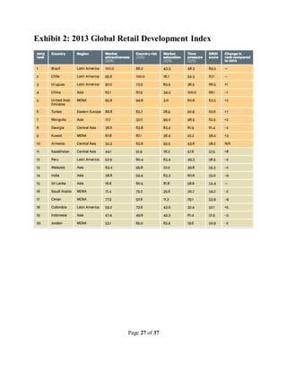 Page 27 of 37
Exhibit 2: 2013 Global Retail Development Index
 