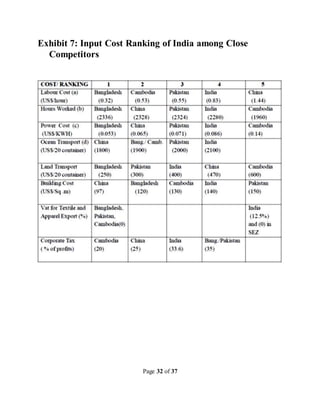 Page 32 of 37
Exhibit 7: Input Cost Ranking of India among Close
Competitors
 