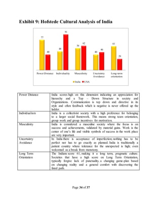 Page 34 of 37
Exhibit 9: Hofstede Cultural Analysis of India
Power Distance India scores high on this dimension indicating an appreciation for
hierarchy and a Top – Down Structure in society and
Organizations. Communication is top down and directive in its
style and often feedback which is negative is never offered up the
ladder.
Individualism India is a collectivist society with a high preference for belonging
to a larger social framework. This means strong team orientation,
group work and group incentives for motivation.
Masculinity India is considered a masculine society where the focus is on
success and achievements, validated by material gains. Work is the
center of one’s life and visible symbols of success in the work place
are very important.
Uncertainty
Avoidance
In India there is acceptance of imperfection; nothing has to be
perfect nor has to go exactly as planned. India is traditionally a
patient country where tolerance for the unexpected is high; even
welcomed as a break from monotony.
Long Term
Orientation
The Indians score 61, making it a long term, pragmatic culture.
Societies that have a high score on Long Term Orientation,
typically forgive lack of punctuality, a changing game-plan based
on changing reality and a general comfort with discovering the
fated path.
77
48
56
40
61
40
91
62
46
29
Power Distance Individuality Masculinity Uncetainty
Avoidance
Long-term
orientation
India USA
 