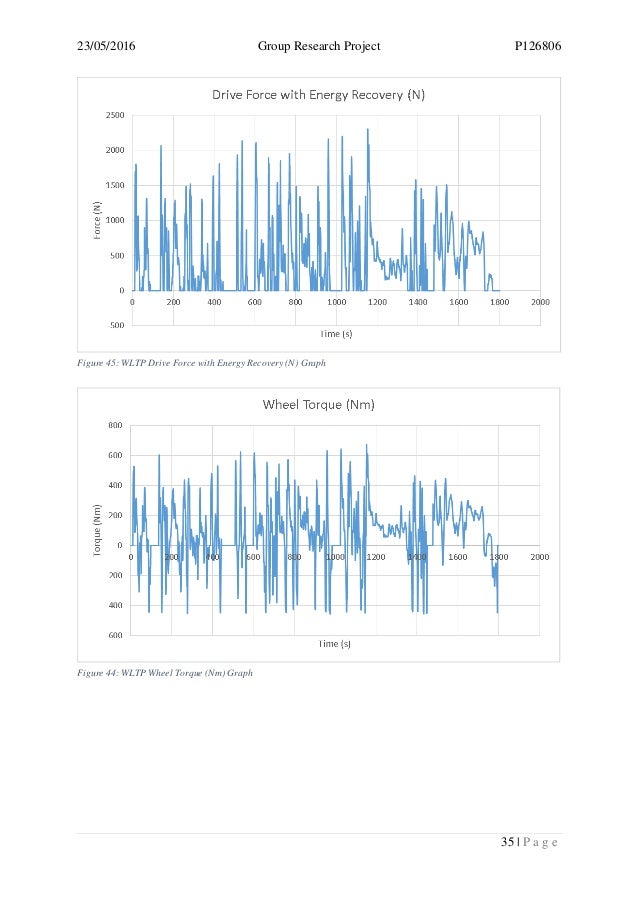 How to organize a group project image