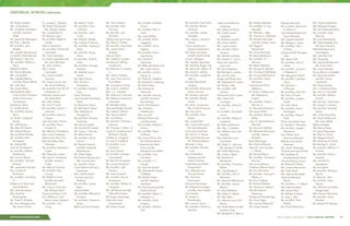 NEW JERSEY AUDUBON | 2014 ANNUAL REPORT 11
Mr. and Mrs. Tod Hullin
Mr. and Mrs. Blaine
Hummel
Mr. and Mrs. James
Hunziker
Mrs. Janet S. Jackson-
Gould
Caryn Jacobs and
Daniel Cedarbaum
Ms. Heidi Jamieson
and Mr. Keith Smeal
Lucy E. Janjigian
Ms. Cynthia Jaworsky
Mr. and Mrs. Roger Jee
Mr. Henry W. Jeffers, III
Ms. Anne K. Jeffrey
Mr. and Mrs. Joseph R.
Jehl, Jr.
Andrew MacAoidh
Jergens
Mr. and Mrs. Rodney 
Alicia Johnson
Mr. Andrew Johnson
Mr. and Mrs. Randy
Jones
Mr. Norm Jones and
Ms. Cindy Ferguson
Ms. Lisa Jurick
Mr. and Mrs. Fred
Kahan
Ms. Louise Kahl
Ms. Carole Kahrs and
Mr. Dan Margolis
Larry and Judy Katz
Mr. John F. X. Keane
Ms. Jane Kiernan and
Mr. Richard Nelson
Michael J. King
Mr. and Mrs. Donald
J. Kirk
Ms. Kimberlynn
Kleasen and Mr.
Glenn Thomas
Todd Klein and Ellen
Smiga-Klein
Drs. Deborah and
Harvey Kliman
Ms. Christine
Kochmann
Dan and Gail Kopp
Mr. Edward Kornegay
and Ms. Ann Knebel
Ivan Kossak
Dr. Evelyn S.
Kritchevsky
Mrs. Jane G. Kurtz
Mr. and Mrs. Daniel La
Vecchia
Mr. Anders Maxwell
Mr. and Mrs. V. Guy
Maxwell
Mr. Michael L. May
Mr. Thomas G. McBride
Mr. Michael McCabe
and Ms. Evelyn Lovitz
Ms. Peggy F.
McDonnell
Ms. Anne McGrath
Mr. Steve McKenna
Mr. and Mrs. R. T.
McLean
Mr. Myles McNally
Mr. Donald K. McNeil
Mr. Timothy R. McNeilly
Mr. Thomas McParland
Mr. and Mrs. David
Mechanic
Chantal and Philip
Meldrum
Dr. Scott J. Mellis and
Ms. Melanie G.
Kogan
Mr. and Mrs. Hubert
Merritt, Jr.
Dr. Kenneth Micetech
Ms. Susan Miles
Mr. and Mrs. Richard
Miller
John D. and Katherine
Mitchell
Mr. Bruce A. Moffatt
Mr. Nikolaos Monoyios
and Ms. Valerie
Brackett
Barb Montague
Ms. Patricia Moody
David A. and Claudia
C. Mooij
Mr. Richard More
Mr. and Mrs. Thomas E.
Morton
Mrs. Anna Mosca
Professor Marion Munk
Mr. Kurt Munkacsi
Mr. and Mrs. George F.
Myers, Jr.
Mr. Eric F. Myers
Mr. Richard Nathan
Ms. Patricia A. Nelson
Ned  Greenie
Neuburg
Shirley and Kwokei Ng
Mr. Victor Ngai
Ms. Joanne Niebanck
Ms. Susan Norkin
Ms. Mary F. Croft
Mr. and Mrs. Chris
Cullmann
Mr. and Mrs. John
Curtis
Mr. Philip B. Dahlen
Ms. Carolyn P. Daurio
Mr. and Mrs. Thomas S.
Davis
Mr. and Mrs. Doug
Davis
Dr. and Mrs. Scott A.
Davis
Mr. and Mrs. George
Dawson
Mr. Stephan de la
Veaux
Ms. April Denny
Mrs. Donna J.
Desjardins
Dr. and Mrs. Agustin
Diaz
Carol Dickman
Jane Kendall and David
Dietz
Dr. Rosina B. Dixon
Mr. Michael R. Dixon
Mrs. Katharine S.
Dougherty
Mr. and Mrs. Gordon
Downing
Ms. Nancy Drabik
Ms. Sandra M. Dudek
Ms. Susan J. Dumais
Mr. Mike Dunne
Mr. and Mrs. David
Dunne
Mr. Steven Dupont
and Ms. Elizabeth
Rittenhouse
Mr. Philip Eager
Ms. Patricia Eames and
Ms. Connie Hart
Dr. Gerald L. Early
Carol Easter and Larry
Sassaman
Mrs. Landis Eaton
Thomas and Lynn
Ebeling
Mr. and Mrs. James
Egan
Joanne Elliott
Mr. and Mrs. Mitchell D.
Erickson
Mr. and Mrs. Charles A.
Evans
Mark and Sue Eveland
Ms. Virginia Robinson
Ms. Margaret Rogers
Mr. John Romankiewicz
Mr. and Mrs. Peter
Rooney
Mr. Evan Rosenberg
Ms. Dale Rosselet and
Mr. Kevin Karlson
Mark Rothstein and
Geri Kaplan
Ms. June Rounds
Mr. Doug Roy
Ms. Jeanne Ruddy and
Mr. Victor Keen
Ms. Laura Sanders
Anna-Maria H. Schaefer
Mr. David Schankler
and Ms. Tamra
Carpenter
Ms. Kathy Scheer
Eric J. Schenkel, M.D.
Mr. John D. Schnabel
Mr. and Mrs. William
Schuhl
Ms. Donna L. Schulman
Mr. Joseph J. Seneca
Mr. and Mrs. Kenneth
Senior
Mrs. Chia-Fang Shih
Mr. David Sibley and
Ms. Joan Walsh
Maria Sinibaldi
Ms. Nancy Slater
Dr. David Slaymaker
Mr. Peter H. Smith
Ms. Megane Smith
Ms. Deborah A. Smith
Mr. Michael C. Smith
Mr. and Mrs. William H.
Smythe
Mr. and Mrs. Henry L.
Sosinski
Ms. Jennifer D.
Spademan
Mr. Lex Speal
Mr. and Mrs. Richard L.
Sprott
Dr. Mary St. John
Mr. and Mrs. Gary
Stacey
Drs. Michael and Mary
Steigerwald
Mrs. Dianne Steimling
Mr. and Mrs. Scott
Steckler
Mr. Robert W. Stewart
Mr. and Mrs. Andrew
Gross
Mr. and Mrs. Rick A.
Haan
Ms. Joan Haffey
Mr. and Mrs. Brian
Haggerty
Mr. and Mrs. Chris
Hajduk
Mr. and Mrs. Kevin
Hammeran
Ms. Devora K.
Hammett
Mr. Mike Hannisian and
Ms. Claire David
Mr. and Mrs. Louis C.
Harris, Jr.
Mr. Philip N. Haselton
Mr. Edward E. Hastings
Mr. Brian Hays
Ms. Barbara A.
Heinrichs
Ms. Jennifer Herring
and Mr. Fernand
Brunschwig
Eve R. Hershkowitz
Ms. Christine
Hildebrand
Mrs. Lois Hill
Michael Hiotis and
Cynthia Hiotis
Mr. and Mrs. Robert Y.
Hirano
Mr. and Mrs. Mark
Hoffman
Ms. Laura Holms and
Mr. Michael Martin
Congressman Rush
Holt and Ms.
Margaret Lancefield
Mr. and Mrs. Tom
Honohan
Mr. and Mrs. C T.
Hough
Mr. Evan B. Howell
Ms. Michele M. Howe-
O’Malley
Ms. Blythe Hoyle
and Mr. Stephen
Jacobson
Mr. Paul Huang and Mr.
Daniel Stroup
Mr. and Mrs. Albert C.
Hubbard, Jr.
Mr. and Mrs. Earle
Hughes
Mr. and Mrs. Richard
Hull
Joann and Anthony
Lambiase
Ms. Kathy Lambrow
Ms. Linda Louise
Lamphier
Mr. Roland Langner
Ms. Anita LaPlaca
Ms. Laurie Larson
Mr. and Mrs. David
Larsson
Ms. Martha Latshaw
Mr. Charles C. Lee Jr.
Keun-sam and Eun-
soon Lee
Mr. Don Leistikow
Mr. Michael K. Lenker
Ms. Ann B. Lesk
Roger and Paula Levy
Ms. Stephanie R. Lewis
Mr. Randy Little
Mr. and Mrs. Jeff
Littman
David and Carol Locke
Mrs. Patrick M.
Lonergan
Mr. and Mrs. Henry R.
Lord
Dr. and Mrs. Donald B.
Louria
Mr. and Mrs. Robert E.
Loveland
Mr. Bob Lubberman
Ms. Kay J. Luedeke
Drs. William and Julie
Lupatkin
Mrs. Belinda Louie
Luscinskas
Ms. Robin C. Lyle and
Ms. Sandra A. Smith
Ms. Edith MacGuire
Ms. Linda J. Mack
Mr. Roderick K.
Mackenzie
Mr. and Mrs. Thomas J.
Maher
Mr. Clay Maitland
Mr. and Mrs. John F.
Manfredi
Mr. Spencer Manthorpe
Mr. and Mrs. James
Marino
Dr. Harry Markow
Mrs. Mary O. Marsh
Mr. Alan Mart
Drs. Martina and John
Martin
Ms. Heidi Mass and Mr.
Andrew Chen
Ms. Margaret S. Maurin
Marylou Norman
Mr. and Mrs. Raymond
A. Note, Jr.
Jane Nowakowski and
Kevin Mulcahy
Ms. Virginia Nuessle
Ms. Barbara J. Nyce
Mr. and Mrs. Paul J.
O’Brien
Arlene and W. Douglas
Oley
Ms. Jayne Ollin
Mr. and Mrs. John E.
Olsen
Mr. and Mrs. James P.
O’Malley, III
Ms. Margaret O’Neill
Mr. and Mrs. Lambert
Orkis
Mr. Edward C.
O’Rourke
Mr. and Mrs. John Orr
Mr. John O’Toole
Mr. and Mrs. Joseph
Paden
Mr. John Paine
Mr. and Mrs. David
Partington
Mr. and Mrs. Robert
Peck
Dixon and Diane Peer
Dr. Sandra C. Peinado
Mr. and Mrs. Joseph
Pescatore
Drs. Robert and
Veronica Petersen
William and James
Petersen
Ms. Joy R. Petzinger
Thomas and Jane Poole
Ms. Kathleen B.
Quackenbush Sasso
Jim and Nancy Quinn
Mr. Richard P. Radis
Ms. Joanne Ramundo
Mr. Frank Rand
Ms. Joanna Randolph
Jules and Beverly
Rauch
Mr. and Mrs. L. K. Reed
Mrs. Patricia Reed
Ms. Janice Reid
Mr. William F. Reilly
Dr. Jean L. Rich
Mr. and Mrs. Pete
Ripkey
Ms. Erica Robertson
Ms. Cece Fabbro
Mr. and Mrs. Rob
Fanning
Mr. and Mrs. Lee
Farnham
Jeffrey and Lynn Faust
Ms. Mary A. Fettes
Mr. and Mrs. Paul Field
Ms. Janet Fisher-
Hughes
Jane A. Flynn
Ms. Judith E. Foester
Christa and Jeffrey
Fontecchio
Mr. Malcolm S. Forbes,
Jr.
Ms. Sherry Frawley
Mr. John Frink and Dr.
Erica Miller
Ms. Corradina Fronte
Ms. Carol L. Gaffney
Mrs. J. C. Gaitskill
Ms. Sharon A. Garrison
Ms. Rebecca Gatwood-
Cromwell
Mr. Michael Getto
Jane and Ralph Geuder
Ms. Leslie F. Gifford
Ms. Nancy Gilbert
Mr. Jim Gilbert
Mr. and Mrs. Thomas J.
Gilmore
Mr. Thomas L. Glenn, III
Laurie R. Gneiding and
Michael J. Brady
Colleen A. Goggins
Dr. Joel P. Goldfarb
Dr. and Mrs. S. A.
Goldman
Mr. Jerry Golub
Dr. and Mrs. George
Golumbeski
Mr. Roe W. Goodman
Ms. Laurie Goodrich
Mr. and Mrs. Jeff
Gordon
Ms. Joan Gossner
Mr. and Mrs. Paul A.
Goubeaud
Mr. and Mrs. William H.
Graupner
Mr. Jeff Wood and Ms.
Deborah Graves
Mr. Roger Greenway
Dale and Janet
Greenwood
Ms. Karen Grisez
www.NJAudubon.org
Individual Donors continued
Mr. Roger Asselta
Ms. Linda Atkins
Mr. Jonathan Auerbach
and Ms. Karoline
Adler
Mr. David W. Babington
Mr. Paul J. Baicich
Mr. and Mrs. John
Baldan
Mr. Joseph Balwierczak
Dr.  Mrs. Peter Barnett
Ms. Elaine T. Barnum
Mr. and Mrs. William J.
Barry
Melba N. Battin
Mr. Patrick Belardo
Ms. Carrie Bell
Ms. Isabelle Benton
and Ms. Aileen White
Mr. John Bird
Ms. Susan Black
Reichelderfer-Blair
Fund of the Princeton
Area Community
Foundation
Andrea G. Blum
Dr. Ardith Bondi
Mr. and Mrs. Dennis
Bone
Dr.  Mrs. Frederick
Booth
Mr. Jeff Bouton
Ms. Ellen M. Boylan
Mr. Edward Boyno
Roy and Ruth Brader
Mr. and Mrs. Rich
Brautigam
Mr. Daniel Brill
John M. Brotherton
Dr. and Mrs. William
Brotherton
Ms. Cori A. Brown
Mr. and Mrs. Timothy
Browse
Ms. Jacqueline Bruskin
Ms. Colette R.
Buchanan
Mr. and Mrs. Carl Buck,
III
Rebecca A. Buck and
James Reuter
Ms. Janis Buckelew
Mrs. Audrey
Buckingham
Mr. Frank V. Budney
Mr. Aron Bukspan and
Ms. Karen Smith
Dr. Joseph C. Burgiel
Mr. Robert Burke and
Ms. Sandy Hughes
Ms. Claudia Burns
Mr. Warren Cairo
Mr. and Mrs. Ralph R.
Calder
Nancy Camacho
Mr. and Mrs. Charles W.
Cammack
Ms. Toni Canzoneri
Dr. Dorie Cappiello and
Mr. John Winsted
Mr. John Carlton
Mrs. Linda L.
Carrington
Ms. Carter and Mr.
Coccaro
Mr. Calvin Carver and
Ms. Anne Delaney
Mr. and Mrs. Finn M. W.
Caspersen, Jr.
Michael Catania and
Jan Rosenfeld
Mr. John Cebak
Mr. John P. Cecil
Mr. and Mrs. Arthur J.
Cericola
Mr. and Mrs. Peter A.
Chapin
Joel and Joan Chinitz
Mr. and Mrs. Percy
Chubb, III
Ms. Martina Chudasova
Mrs. Carol Ciszewski
Nancy and John Citti
Bob and Mary Ellen
Claussen
Mr. and Mrs. Andrew D.
Coate
Ms. Deborah Cohen
Ms. Lynn E. Southcott
and Mr. James E.
Colby
Ms. Marcia Coleman
Mr. and Mrs. Paul
Conroy
Mr. William Conte
and Mr. Kenneth
Whitworth
Ms. Cheryl Cook and
Ms. Barbara Spitz
David and Hilary Crall
Drs. William A. and
Maria Luisa Crawford
Mr. and Mrs. Tom
Crock
 