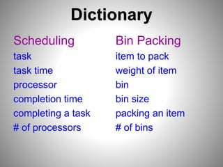 Dictionary
Scheduling
task
task time
processor
completion time
completing a task
# of processors
Bin Packing
item to pack
weight of item
bin
bin size
packing an item
# of bins
 
