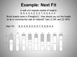 Example: Next Fit
A wall unit requires boards of lengths:
6, 5, 4, 5, 3, 2, 2, 2, 7, 5, 5, 8, 4, 4
Stock boards come in 9' lengths(!). How should you cut the boards
so as to minimize the cost of material? Use (1) NF and (2) NFD.
Next Fit: 6, 5, 4, 5, 3, 2, 2, 2, 7, 5, 5, 8, 4, 4
8
4 6
5
4
5 2
2
3
7
5 5
8
4
4
3 1 3 1 1
4 4
0 2
2
 