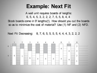 Example: Next Fit
A wall unit requires boards of lengths:
6, 5, 4, 5, 3, 2, 2, 2, 7, 5, 5, 8, 4, 4
Stock boards come in 9' lengths(!). How should you cut the boards
so as to minimize the cost of material? Use (1) NF and (2) NFD.
Next Fit Decreasing: 8, 7, 6, 5, 5, 5, 5, 4, 4, 4, 3, 2, 2, 2
8
4 8 7
6 5 5 5 5 4
4
4
3
2
2
2
1 1
0
2 3 4 4 4 0
 