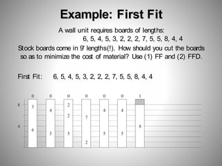 Example: First Fit
A wall unit requires boards of lengths:
6, 5, 4, 5, 3, 2, 2, 2, 7, 5, 5, 8, 4, 4
Stock boards come in 9' lengths(!). How should you cut the boards
so as to minimize the cost of material? Use (1) FF and (2) FFD.
First Fit: 6, 5, 4, 5, 3, 2, 2, 2, 7, 5, 5, 8, 4, 4
8
4 8
7
5 5
5
4
4 4
3 2
2
2
6
5
1
0 0
0 0 0 0
 