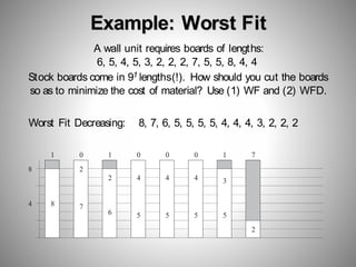 Example: Worst Fit
A wall unit requires boards of lengths:
6, 5, 4, 5, 3, 2, 2, 2, 7, 5, 5, 8, 4, 4
Stock boards come in 91 lengths(!). How should you cut the boards
so as to minimize the cost of material? Use (1) WF and (2) WFD.
Worst Fit Decreasing: 8, 7, 6, 5, 5, 5, 5, 4, 4, 4, 3, 2, 2, 2
8
4 8
1
7
6 5 5 5 5
4
0
4
0
4
0
3
2
2
2
7
1
1
0
 