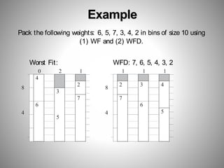 Example
4
Pack the following weights: 6, 5, 7, 3, 4, 2 in bins of size 10 using
(1) WF and (2) WFD.
Worst Fit: WFD: 7, 6, 5, 4, 3, 2
0 2 1 1 1 1
8 8
4
4
2
3
5
7
6
2 3 4
7
6
5
 