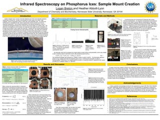 Infrared Spectroscopy on Phosphorus Ices: Sample Mount Creation
Logan Breton and Heather Abbott-Lyon
Department of Chemistry and Biochemistry, Kennesaw State University, Kennesaw, GA 30144
Materials and Methods
References
Jupiter’s largest moon, Europa, has been deemed one of the most plausible planetary
bodies able to house life. Europa is surrounded by a thick sheet of ice which, data
suggests, covers a subsurface ocean in which life could potentially exist. To confirm the
environment is compatible for life, certain experiments must be carried out to find its
essential components. One of these components is the element phosphorus, which is
necessary for biological functions and, if found in the correct ratios, is a marker of life. The
discovery of phosphorus in the Europan ice would give new insight into the composition of
Europa and its ability to both create and house life. Scientist will use infrared spectroscopy
in order to find which compounds are on the surface of Europa. Lab made ices containing
phosphorus will give spectra that can be directly compared with spectra taken on Europa.
The Abbott-Lyonn Lab (ALL) is working on creating a mount that could both act as a freezing
apparatus as well as hold ices inside an infrared spectrometer (IR). We created phosphorus
solutions which would be frozen as ices to mimic those on the surface of Europa and placed
in an FTIR to acquire the data sets necessary for the interpretation of the Europan spectra.
1. Carlson, R. W., et al. "Hydrogen Peroxide on the Surface of Europa." Science 283.5410 (1999): 2062-4. Print.
2. Hazen, Robert M. "Paleomineralogy of the Hadean Eon: A Preliminary Species List." American Journal of Science 313 (2013): 807-843. Print.
3. Image adapted from: https://www2.chemistry.msu.edu/faculty/reusch/virttxtjml/Spectrpy/InfraRed/infrared.htm Date accessed: 7/21/2016
4. Kee, Terence P., et al. "Phosphate Activation Via Reduced Oxidation State Phosphorus (P). Mild Routes to Condensed-P Energy Currency
Molecules." Life 3.3 (2013): 386-402. Print.
5. Marion, Giles M. "Carbonate Mineral Solubility at Low Temperatures in the Na-K-mg-Ca-H-Cl-SO4-OH-HCO3-CO3-CO2-H2O System."
Geochimica et Cosmochimica Acta 65.12 (2001): 1883-96. Print.
6. Orlando, Thomas M., Thomas B. McCord, and Gregory A. Grieves. "The Chemical Nature of Europa Surface Material and the Relation to a
Subsurface Ocean." Icarus 177.2 (2005): 528-33. Web.
7. Pasek, Matthew A., and Dante S. Lauretta. "Aqueous Corrosion of Phosphide Minerals from Iron Meteorites: A Highly Reactive Source
of Prebiotic Phosphorus on the Surface of the Early Earth." Astrobiology 5.4 (August 2005): 515-535. Print.
8. Pasek, Matthew A., MA Pasek, and R. Greenberg. "Acidification of Europa's Subsurface Ocean as a Consequence of Oxidant Delivery."
Astrobiology 12.2 (02): 151; 151,159; 159. Print.
9. Pasek, Matthew A. "Rethinking Early Earth Phosphorus Geochemistry." Proceedings of the National Academy of Sciences of the United States
of America 105.3 (2008): 853-8. Web.
10. Pasek, Matthew A, et al. "Production of Potentially Prebiotic Condensed Phosphates by Phosphorus Redox Chemistry." Angewandte Chemie
120.41 (2008): 8036-8. Print.
Introduction
Results and Discussion
L. Breton gratefully acknowledges funding for this experience by award NSF-REU KSU CBSURE
#431408. Additionally, special thanks are given to Dr. Chris Alexander for assisting in verifying the
CaHPO3 using 31PNMR and TJ Beckman for all of his expertise and assistance with the design and
construction of the sample mount. Additionally, thanks to the Abbott-Lyon lab, Kennesaw State
University, and the Department of Chemistry and Biochemistry for the equipment and opportunity to
do this research.
Acknowledgements
Conclusions
A copper mount was created to freeze ices containing a variety of phosphorus salts and to
position them in the infrared spectrometer. This project was able to show that amorphous ices
formed by rapid cooling will either absorb or reflect too much infrared light to be suitable for
transmission infrared spectroscopy. Creating thinner ices did not overcome this problem. Future
work will require creating a more transparent, crystalline ice. A new freezing technique will have to
be develop, which eliminates trapped gasses within the ice while freezing to avoid opacity. Once a
suitable method for freezing the ices is found, infrared spectra on the various phosphorus-
containing ices can be obtained. The natural pH of the solutions as well as pH’s relevant to the
Europan ocean will be investigated.
Figure 1 Artist’s rendition of the surface of Europa by NASA/JPL.
Image Credit: http://geology.com/stories/13/life-on-europa/
Table 1 Phosphorus solutions used and their pH’s
Functional groups are components of molecules with unique
chemical characteristics. An important characteristic of all functional
groups is their ability to absorb different wavelengths of light which
makes it possible to distinguish one group from another. Molecules
containing phosphorus have infrared absorptions ranging from 900 to
2700 cm-1. Different phosphorus compounds will show peaks within
that range, giving scientists the ability to not only separate
compounds containing phosphorus, but also the ability to identify
which specific phosphorus compounds are present.
Figure 6 The copper mount is set up to allow the infrared
beam to pass through the ices for transmission IR.
Table 2 Infrared chemical shifts* for phosphorus
functional groups in the liquid phase.3
𝑭𝒓𝒆𝒒𝒖𝒆𝒏𝒄𝒚 = 𝝊 =
𝟏
𝟐𝝅
𝒌
𝝁
Eq. (2)
where υ = frequency, k = spring constant , μ = effective mass
𝑾𝒂𝒗𝒆𝒏𝒖𝒎𝒃𝒆𝒓𝒔 = 𝝊 =
𝝊
𝒄
∗
𝟏 𝒎
𝟏𝟎𝟎 𝒄𝒎
Eq. (3)
where υ = frequency, c = speed of light
𝑬𝒏𝒆𝒓𝒈𝒚 =
𝒉𝒄
𝝀
= 𝒉 𝝊 ∗ 𝒄 Eq. (4)
where h = Plank’s constant, c = speed of light,
λ = wavelength, 𝜐 = wavenumbers
Figure 10 Photograph of a water solution as it is
frozen in the copper mount.
Creating Calcium Hydrophosphite
Figure 2 Reference 31P NMR spectrum
of a solution containing Fe2+, H2O2, and
HPO3
2-. The peaks are orthophosphate
(6.5 ppm), phosphite (4 ppm),
pyrophosphate (-4 ppm).9
Figure 3 Decoupled 31P
NMR of CaHPO3 created
in the ALL (3.80 ppm).
All chemicals used were purchased from Sigma Aldrich except calcium hydrophosphite, which was created
in lab by reacting calcium hydroxide (CaOH) with phosphorus acid (H3PO3).
𝐶𝑎 𝑂𝐻 2 𝑎𝑞 + 𝐻3 𝑃𝑂3 𝑎𝑞 → CaHPO3 (s) + 2H2O (l) Eq. 1
The resulting precipitate was analyzed by 31PNMR in order to confirm CaHPO3. The decoupled spectrum
shown in Fig. 3 agrees well with the phosphite peak in Fig. 2, confirming the formation of calcium
hydrophosphite. Furthermore, the coupled spectrum shows a J-coupling constant in agreement with values
provided by Dr. Matthew Pasek (i.e., 550-670).
Figure 5 Photo of
CaHPO3 created by
the ALL.
Figure 4 Coupled
31P NMR of of
CaHPO3 created in
the ALL (J-coupling =
570 Hz).
Table 2 shows the chemical shifts or vibrational
frequencies for phosphorus functional groups in the
liquid phase. The samples tested in this work will
be in the solid phase (i.e., ices) when placed inside
the IR. The solid state of the samples will affect the
chemical shifts found in the in IR spectra obtained.
When molecules are in the liquid phase there
are intermolecular interactions between them that
keep them close enough to attain a liquid
composition while still allowing mobility. Once the
temperature is decreased, the molecule’s
movement will also decrease allowing for the
intermolecular forces between molecules to have a
greater influence. The increase in force between
the molecules will cause them to become packed
closer together. The strengthened interactions also
increase the effective mass, μ. The effective mass
of a sample is inversely proportional to the
frequency of vibrations in the sample (Eq.2).
Frequency is proportional to both the energy and
wavenumbers of vibration (Eq. 3 & 4).
Figure 7 We found that
exporting ice from a
container to a mount was
too difficult. It was
necessary to fabricate a
mount that could also act
as a freezing apparatus.
Figure 8 The so-called
“L-System” was created to
freeze the ices slowly. By
slowly decreasing the
temperature more uniform
ice could be created with
less chance of cracking
and breaking out of the
mount.
Figure 9 Schematics for the ice mount were created in
LibreCAD.
Even with varying widths, the ice within the mount
is too opaque to allow the IR beam to penetrate
through giving unusable transmission infrared
spectra. A more crystalline ice must be created in
order to allow the IR beam to pass through.
y = 2.2976x - 13.392
R² = 0.9563-16
-14
-12
-10
-8
-6
-4
-2
0
2
4
0 1 2 3 4 5 6 7 8
Temperature(ºC)
Time (Minute)
Copper Mount Ice Melting
y = -3.2932x + 24.591
R² = 0.9838
-25
-20
-15
-10
-5
0
5
10
15
20
25
30
0 2 4 6 8 10 12 14
Temperature(ºC)
Time (Minute)
Copper Mount Ice Freezing
y = -1.3319x + 20.021
R² = 0.9553
-15.0
-10.0
-5.0
0.0
5.0
10.0
15.0
20.0
25.0
0 5 10 15 20 25
Time(Minute)
Temperature (ºC)
Plastic Flange Cap Ice Freezing
y = 2.0206x - 2.2024
R² = 0.6572
-8.0
-6.0
-4.0
-2.0
0.0
2.0
4.0
6.0
8.0
10.0
12.0
0 1 2 3 4 5 6 7
Time(Minute)
Temperature (ºC)
Plastic Flange Cap Ice Melting
Figure 11 Graphs of the time versus
temperature of the freezing process
show that the copper mount attains a low
temperature faster than plastic.
Figure 12 Graphs of the ice melting
show that the copper can maintain a low
temperature for longer than plastic. The
ice started melting off the sides of the
plastic flange cap after only 2 minutes.
Figure 14 Photograph
of a 1 mL block of ice
inside the copper
mount.
Figure 13 Photograph of
a 4 mL block of ice inside
the copper mount.
Figure 15 Infrared spectrum of a 4 mL ice block
in the copper mount.
*Str= strong, med=medium, shp=sharp, wk= weak absorptions
The ice mount contains holes where copper
rods will be placed in N2 (l) to help maintain the
low temperature of the mount while FTIR
spectra are collected. The mount needs
constant cooling in order to keep the ice
frozen. Otherwise, the ice will melt quickly
because of heating by the IR light.
 