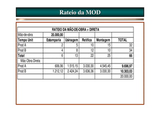 Rateio da MOD

                         RATEIO DA MÃO-DE-OBRA > DIRETA
Mão-de-obra             20.000,00
Tempo Unit          Estamparia Usinagem Retífica Montagem          TOTAL
Prod A                          2       5         10    15                 32
Prod B                          4       8         12    10                 34
Total                           6      13         22    25                 66
  Mão Obra Direta
Prod A                   606,06   1.515,15   3.030,30   4.545,45     9.696,97
Prod B                 1.212,12   2.424,24   3.636,36   3.030,30    10.303,03
                                                                    20.000,00
 