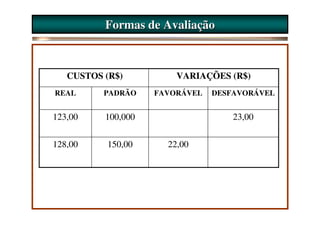 Formas de Avaliação



   CUSTOS (R$)          VARIAÇÕES (R$)
REAL      PADRÃO    FAVORÁVEL   DESFAVORÁVEL


123,00    100,000                   23,00


128,00     150,00     22,00
 