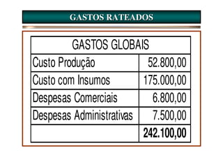 GASTOS RATEADOS


         GASTOS GLOBAIS
Custo Produção            52.800,00
Custo com Insumos        175.000,00
Despesas Comerciais        6.800,00
Despesas Administrativas 7.500,00
                         242.100,00
 