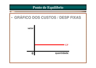 Ponto de Equilíbrio

• GRÁFICO DOS CUSTOS / DESP FIXAS
 