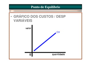 Ponto de Equilíbrio

• GRÁFICO DOS CUSTOS / DESP
  VARIÁVEIS
 