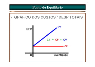 Ponto de Equilíbrio

• GRÁFICO DOS CUSTOS / DESP TOTAIS
 