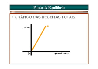 Ponto de Equilíbrio

• GRÁFICO DAS RECEITAS TOTAIS
 