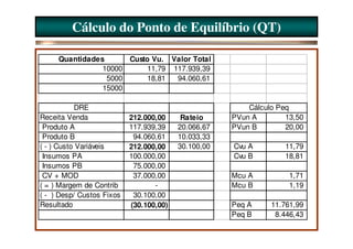 Cálculo do Ponto de Equilíbrio (QT)

     Quantidades      Custo Vu. Valor Total
                10000      11,79 117.939,39
                 5000      18,81  94.060,61
                15000

           DRE                                           Cálculo Peq
Receita Venda              212.000,00     Rateio     PVun A        13,50
 Produto A                 117.939,39    20.066,67   PVun B        20,00
 Produto B                  94.060,61    10.033,33
( - ) Custo Variáveis      212.000,00    30.100,00   Cvu A         11,79
 Insumos PA                100.000,00                Cvu B         18,81
 Insumos PB                 75.000,00
 CV + MOD                   37.000,00                Mcu A          1,71
( = ) Margem de Contrib           -                  Mcu B          1,19
( - ) Desp/ Custos Fixos    30.100,00
Resultado                  (30.100,00)               Peq A     11.761,99
                                                     Peq B      8.446,43
 
