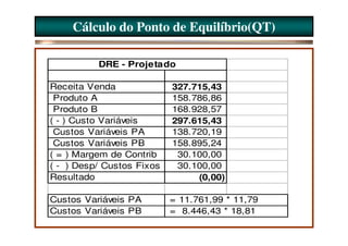 Cálculo do Ponto de Equilíbrio(QT)

          DRE - Projetado

Receita Venda              327.715,43
 Produto A                 158.786,86
 Produto B                 168.928,57
( - ) Custo Variáveis      297.615,43
 Custos Variáveis PA       138.720,19
 Custos Variáveis PB       158.895,24
( = ) Margem de Contrib     30.100,00
( - ) Desp/ Custos Fixos    30.100,00
Resultado                       (0,00)

Custos Variáveis PA        = 11.761,99 * 11,79
Custos Variáveis PB        = 8.446,43 * 18,81
 