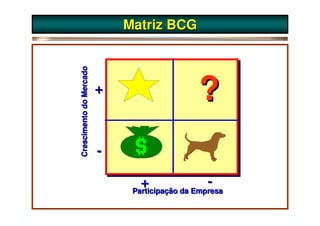 Matriz BCG



Crescimento do Mercado
                         +                    ?
                         -

                                +                -
                              Participação da Empresa
 