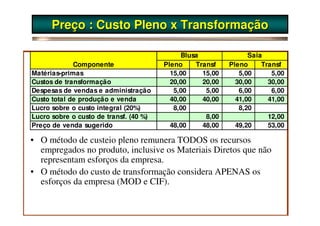 Preço : Custo Pleno x Transformação

                                             Blusa               Saia
             Componente                 Pleno    Transf    Pleno     Transf
Matérias-primas                           15,00    15,00      5,00      5,00
Custos de transformação                   20,00    20,00     30,00     30,00
Despesas de vendas e administração         5,00     5,00      6,00      6,00
Custo total de produção e venda           40,00    40,00     41,00     41,00
Lucro sobre o custo integral (20%)         8,00               8,20
Lucro sobre o custo de transf. (40 %)               8,00               12,00
Preço de venda sugerido                   48,00    48,00     49,20     53,00

• O método de custeio pleno remunera TODOS os recursos
  empregados no produto, inclusive os Materiais Diretos que não
  representam esforços da empresa.
• O método do custo de transformação considera APENAS os
  esforços da empresa (MOD e CIF).
 