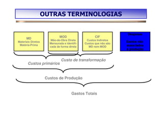 OUTRAS TERMINOLOGIAS


                                                                    Despesas
                              MOD                     CIF
      MD
                       Mão-de-Obra Direta       Custos Indiretos
Materiais Diretos                                                   Gastos não
                       Mensurada e identifi-   Custos que não são
 Matéria-Prima                                                      associados
                       cada de forma direta      MD nem MOD
                                                                    à produção


                               Custo de transformação
       Custos primários


                     Custos de Produção


                                       Gastos Totais
 