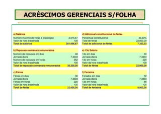 ACRÉSCIMOS GERENCIAIS S/FOLHA

a) Salários                                           d) Adicional constitucional de férias
Número máximo de horas à disposição        2.016,67   Percentual constitucional                 33,33%
Valor da hora trabalhada                        100   Total de férias                         22.000,00
Total de salários                        201.666,67   Total de adicional de férias             7.333,33

b) Repousos semanais remunerados                      e) 13o Salário
Número de repousos em dias                       48   13o em dias                                    30
Jornada diária                               7,3333   Jornada diária                             7,3333
Número de repousos em horas                     352   13o em horas                                  220
Valor da hora trabalhada                        100   Valor da hora trabalhada                      100
Total de repousos semanais remunerados    35.200,00   Total de férias                         22.000,00

c) Férias                                             f) Feriados
Férias em dias                                   30   Feriados em dias                               12
Jornada diária                               7,3333   Jornada diária                             7,3333
Férias em horas                                 220   13o em horas                                   88
Valor da hora trabalhada                        100   Valor da hora trabalhada                      100
Total de férias                           22.000,00   Total de feriados                        8.800,00
 