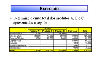 Exercício

• Determine o custo total dos produtos A, B e C
  apresentados a seguir:
                                   Diretos
                     Produto A    Produto B     Produto C    Indiretos    Total
Matéria-Prima            75.000      135.000       140.000                 350.000
Mão-de-Obra              22.000        47.000       21.000       30.000    120.000
Energia Elétrica         18.000        20.000        7.000       40.000     85.000
Depreciação                                                      60.000     60.000
Seguros                                                          10.000     10.000
Materiais Diversos                                               15.000     15.000
Manutenção                                                       70.000     70.000
Total                   115.000      202.000       168.000      225.000    710.000
 
