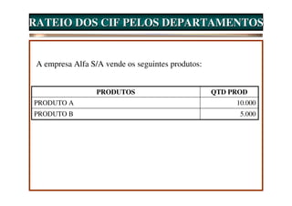 RATEIO DOS CIF PELOS DEPARTAMENTOS


 A empresa Alfa S/A vende os seguintes produtos:


                  PRODUTOS                         QTD PROD
PRODUTO A                                               10.000
PRODUTO B                                                5.000
 