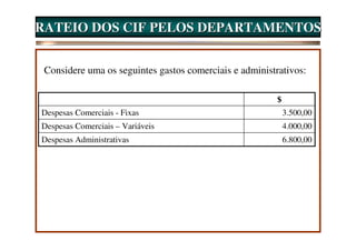 RATEIO DOS CIF PELOS DEPARTAMENTOS


 Considere uma os seguintes gastos comerciais e administrativos:

                                                         $
Despesas Comerciais - Fixas                                  3.500,00
Despesas Comerciais – Variáveis                              4.000,00
Despesas Administrativas                                     6.800,00
 