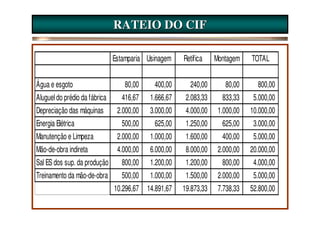 RATEIO DO CIF

                               Estamparia Usinagem    Retífica    Montagem    TOTAL


Água e esgoto                      80,00    400,00      240,00       80,00      800,00
Aluguel do prédio da fábrica      416,67   1.666,67    2.083,33     833,33     5.000,00
Depreciação das máquinas        2.000,00   3.000,00    4.000,00    1.000,00   10.000,00
Energia Elétrica                  500,00    625,00     1.250,00     625,00     3.000,00
Manutenção e Limpeza            2.000,00   1.000,00    1.600,00     400,00     5.000,00
Mão-de-obra indireta            4.000,00   6.000,00    8.000,00    2.000,00   20.000,00
Sal ES dos sup. da produção       800,00   1.200,00    1.200,00     800,00     4.000,00
Treinamento da mão-de-obra        500,00   1.000,00    1.500,00    2.000,00    5.000,00
                               10.296,67 14.891,67    19.873,33    7.738,33   52.800,00
 