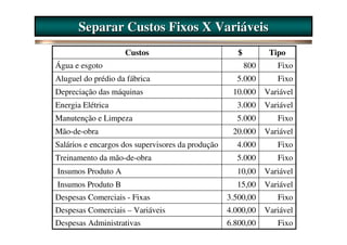 Separar Custos Fixos X Variáveis
                    Custos                            $          Tipo
Água e esgoto                                             800      Fixo
Aluguel do prédio da fábrica                         5.000         Fixo
Depreciação das máquinas                            10.000      Variável
Energia Elétrica                                     3.000      Variável
Manutenção e Limpeza                                 5.000         Fixo
Mão-de-obra                                         20.000      Variável
Salários e encargos dos supervisores da produção     4.000         Fixo
Treinamento da mão-de-obra                           5.000         Fixo
Insumos Produto A                                    10,00      Variável
Insumos Produto B                                    15,00      Variável
Despesas Comerciais - Fixas                        3.500,00        Fixo
Despesas Comerciais – Variáveis                    4.000,00     Variável
Despesas Administrativas                           6.800,00        Fixo
 