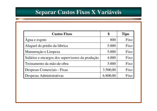 Separar Custos Fixos X Variáveis


                 Custos Fixos                         $         Tipo
Água e esgoto                                             800     Fixo
Aluguel do prédio da fábrica                         5.000        Fixo
Manutenção e Limpeza                                 5.000        Fixo
Salários e encargos dos supervisores da produção     4.000        Fixo
Treinamento da mão-de-obra                           5.000        Fixo
Despesas Comerciais - Fixas                        3.500,00       Fixo
Despesas Administrativas                           6.800,00       Fixo
 