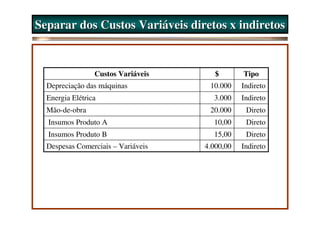 Separar dos Custos Variáveis diretos x indiretos


                 Custos Variáveis      $       Tipo
  Depreciação das máquinas           10.000    Indireto
  Energia Elétrica                    3.000    Indireto
  Mão-de-obra                        20.000     Direto
  Insumos Produto A                   10,00     Direto
  Insumos Produto B                   15,00     Direto
  Despesas Comerciais – Variáveis   4.000,00   Indireto
 