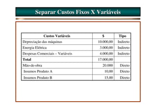 Separar Custos Fixos X Variáveis


              Custos Variáveis      $           Tipo
Depreciação das máquinas          10.000,00     Indireto
Energia Elétrica                   3.000,00     Indireto
Despesas Comerciais – Variáveis    4.000,00     Indireto
Total                             17.000,00
Mão-de-obra                         20.000       Direto
Insumos Produto A                       10,00    Direto
Insumos Produto B                       15,00    Direto
 