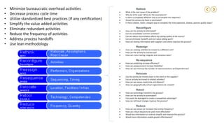 • Minimize bureaucratic overhead activities
• Decrease process cycle time
• Utilize standardized best practices (If any certification)
• Simplify the value added activities
• Eliminate redundant activities
• Reduce the frequency of activities
• Address process handoffs
• Use lean methodology
Rethink
 What is the root cause of the problem?
 Why do it this way? What are the assumptions?
 Is there a completely different way to accomplish this objective?
 Should the process be fixed or eliminated?
 Is there a better, faster, cheaper way to complete the most expensive, slowest, poorest quality steps?
Reconfigure
 How can the activity be eliminated?
 Can we consolidate common activities?
 Can we reduce reconciliation efforts by putting quality at the source?
 Can we eliminate handoffs and non-value adding work?
 How can sharing information with suppliers and clients improve the process?
Reassign
 How can existing activities be moved to a different unit?
 How can the activity be outsourced?
 How can cross-training integrate and compress tasks?
Re-sequence
 How can predicting increase efficiency?
 How can postponement increase flexibility?
 How can we minimize the number of interconnections and dependencies?
Relocate
 Can the activity be moved closer to the client or the supplier?
 Can an activity be moved to related activities?
 How can we reduce travel time and distance?
 How can geographically virtual organizations be created?
Retool
 How can technology transform the process?
 How can the activity be automated?
 Can assets be leveraged to create a competitive advantage?
 How can skill-level changes improve the process?
Reduce
 How can we reduce (or increase) the activity frequency?
 How can critical resources be used more effectively?
 Would less information or controls simplify and improve the process?
 Would more information enable greater effectiveness?
 