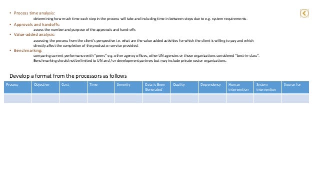 an analysis of the process of benchmarking in determining an organizations performance Start studying chapter 3 & 4 learn in the decision-making process where information is the five concepts that organizations must consider and accept. an analysis of the process of benchmarking in determining an organizations performance Start studying chapter 3 & 4 learn in the decision-making process where information is the five concepts that organizations must consider and accept.