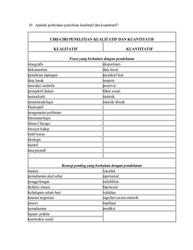 Metode penelitian kuantitatif adalah