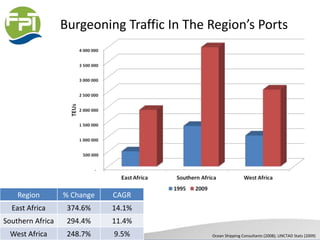 Burgeoning Traffic In The Region’s Ports
Region % Change CAGR
East Africa 374.6% 14.1%
Southern Africa 294.4% 11.4%
West Africa 248.7% 9.5% Ocean Shipping Consultants (2008); UNCTAD Stats (2009)
 