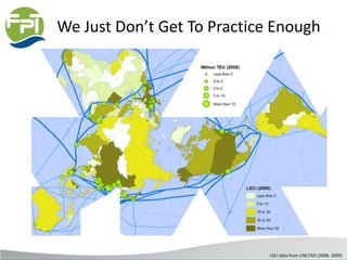 We Just Don’t Get To Practice Enough
LSCI data from UNCTAD (2008, 2009)
 