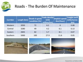 Roads - The Burden Of Maintenance
Corridor Length (km)
Roads in good
condition (%)
Trade density
(US$
million/km)
Implicit speed
(km/hour)
Freight tariff
(US$/tonne-
km)
Western 2050 72 8.2 6 0.08
Central 3280 49 4.2 6.1 0.13
Eastern 2845 82 5.7 8.1 0.07
Southern 5000 100 27.9 11.6 0.05
Teravaninthom and Rablland (2008)
 