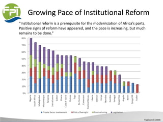 Growing Pace of Institutional Reform
“Institutional reform is a prerequisite for the modernization of Africa’s ports.
Positive signs of reform have appeared, and the pace is increasing, but much
remains to be done.”
Vagliasindi (2008)
 