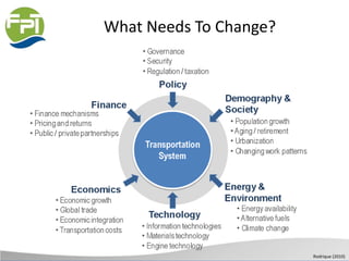 What Needs To Change?
Rodrique (2010)
 