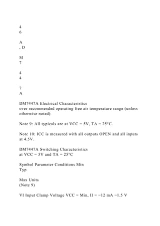 4
6
A
, D
M
7
4
4
7
A
DM7447A Electrical Characteristics
over recommended operating free air temperature range (unless
otherwise noted)
Note 9: All typicals are at VCC = 5V, TA = 25°C.
Note 10: ICC is measured with all outputs OPEN and all inputs
at 4.5V.
DM7447A Switching Characteristics
at VCC = 5V and TA = 25°C
Symbol Parameter Conditions Min
Typ
Max Units
(Note 9)
VI Input Clamp Voltage VCC = Min, II = −12 mA −1.5 V
 